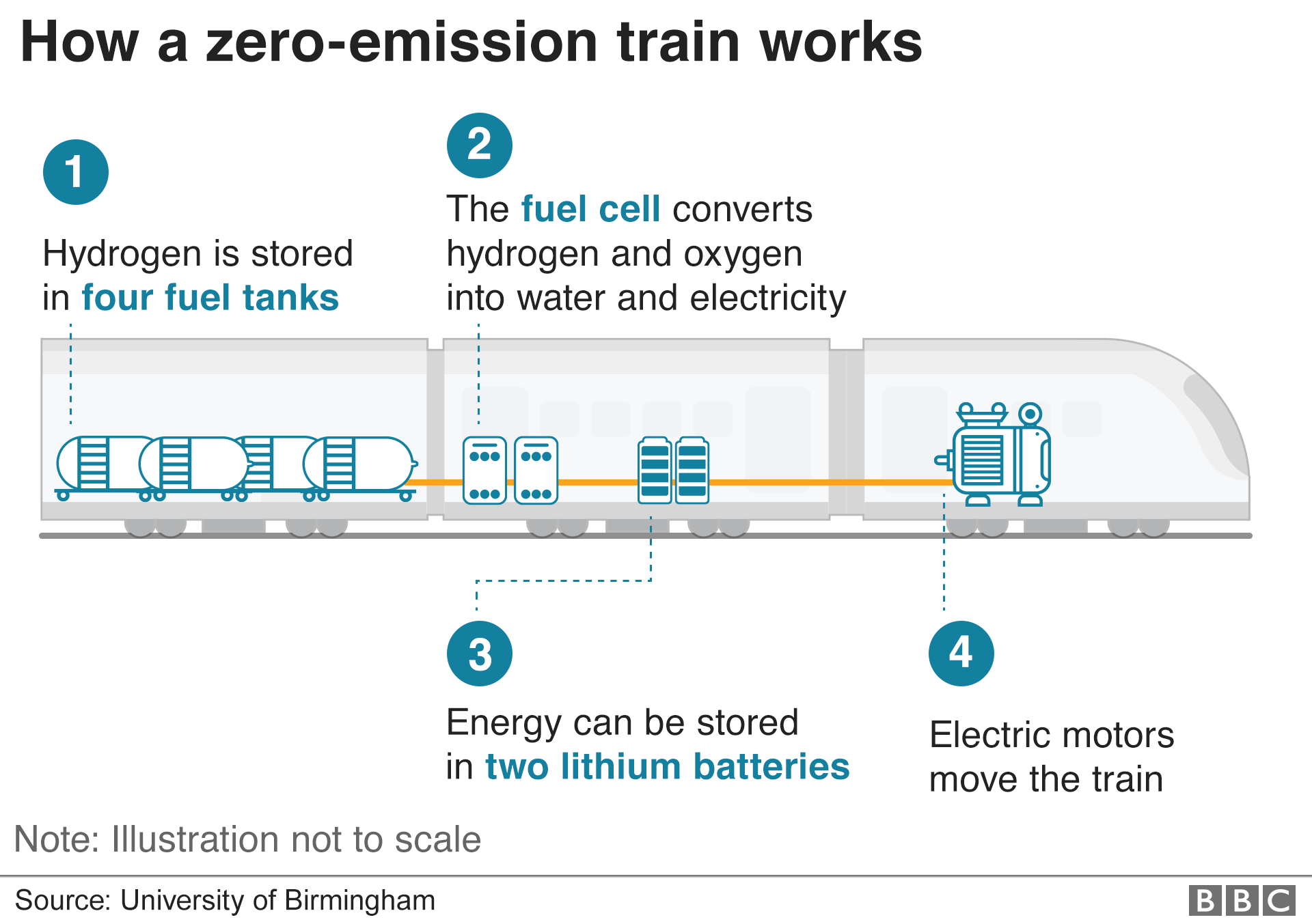 Hidrojenle çalışan trenlerin avantaj ve dezavantajları