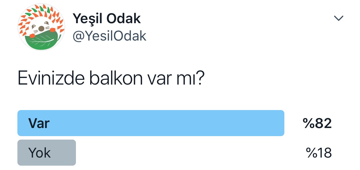 Türkiye’de kaç evde balkon var? 