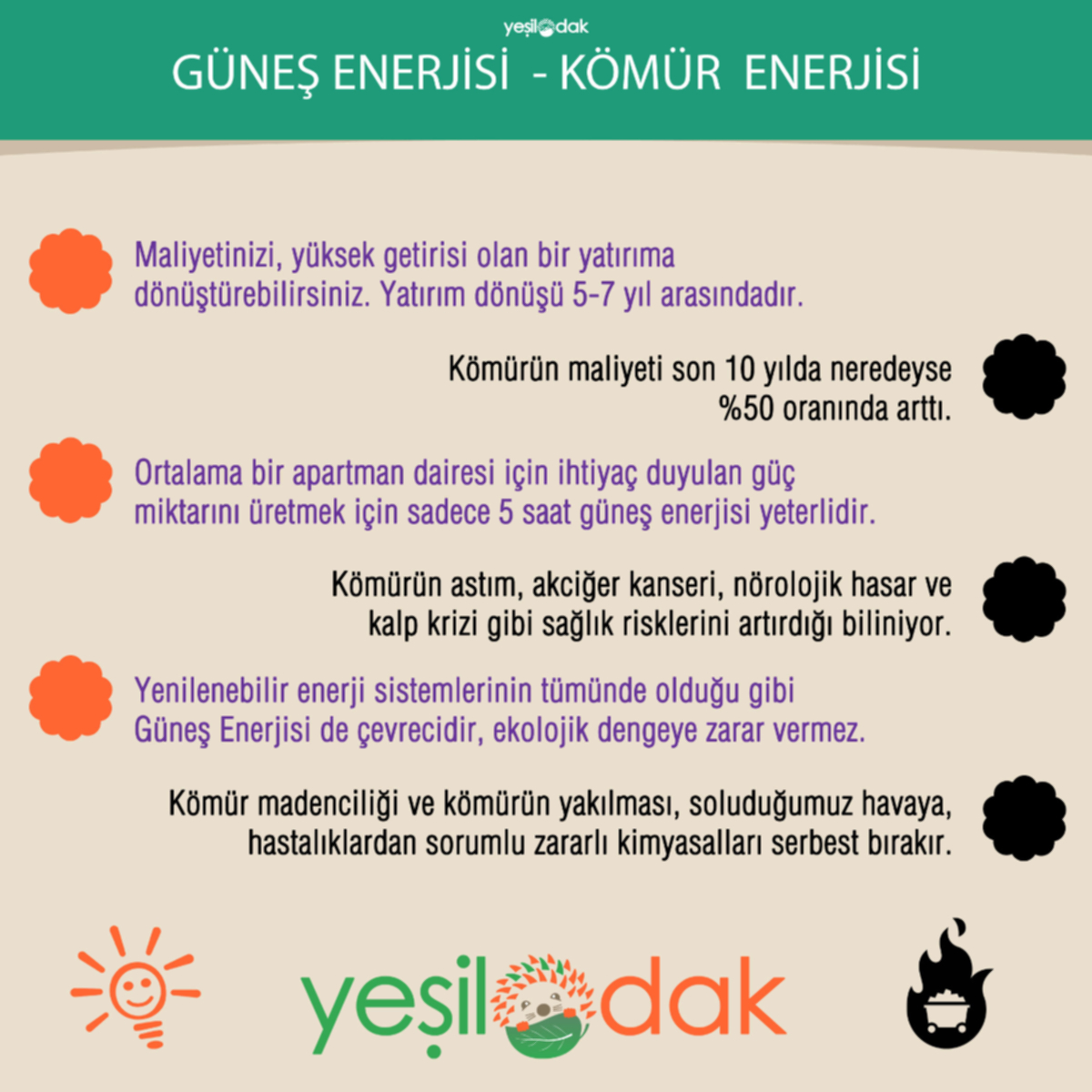 “Güneş Enerjisi” Dünyanın En Ucuz Enerji Kaynağı Oluyor